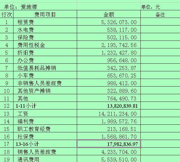 会计核算体系建设方案