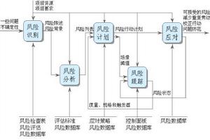 内审体系怎么搭建