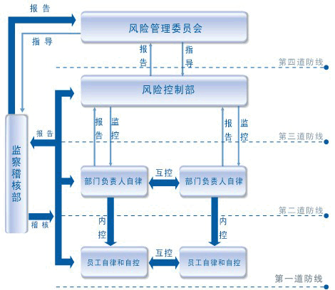 财务风险评价方法有哪些(企业财务风险分析方法)