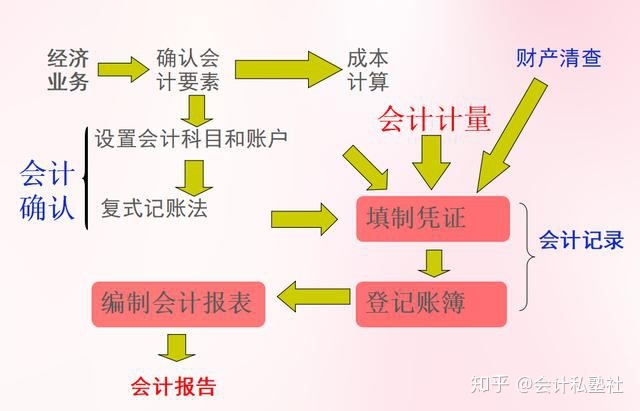 财务负责人有哪些风险