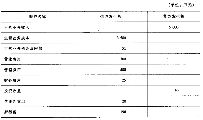 财务顾问费一般是多少