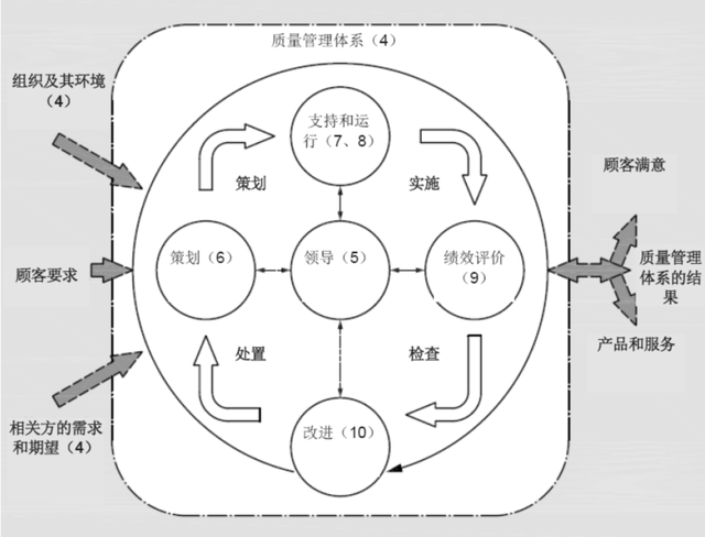 如何有效开展体系内审(来稿选登｜如何保持内部审核有效性)(图2)