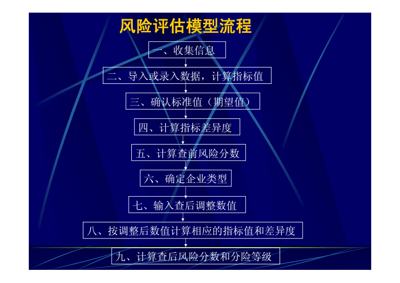 财务风险的概念