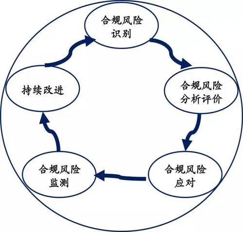 财务风险评价方法有哪些(风险管理的四个步骤是什么，风险管理的程序有哪些)