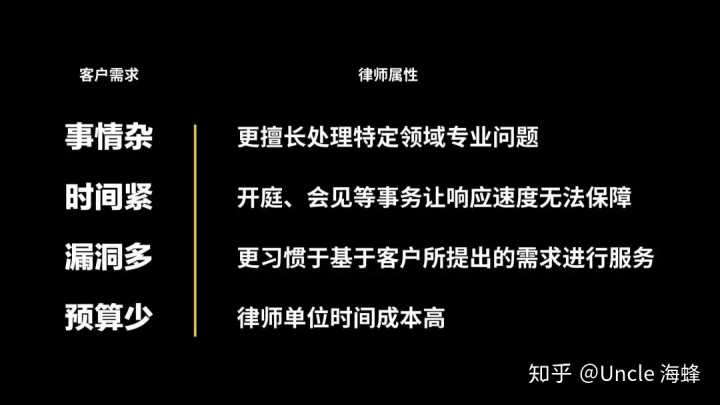 财务顾问费一般是多少(大家觉得常年企业法律顾问大概多少钱一年合适？)