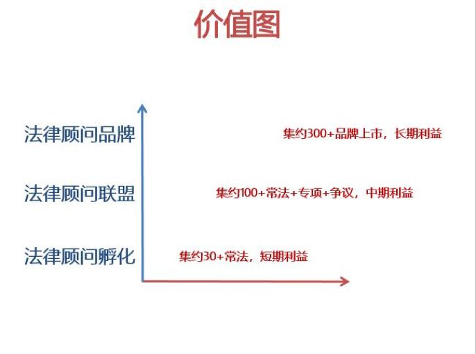 常年财务顾问优秀案例(如何一年服务300家法律顾问单位？ | iCourt)(图8)