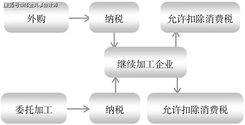 税务筹划的12种方法及案例