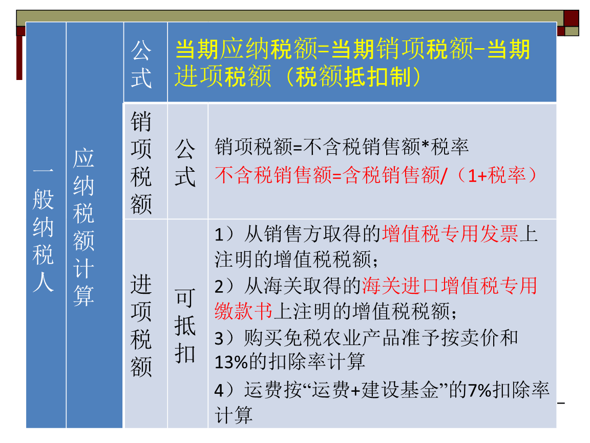 税务筹划的12种方法及案例