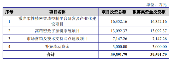 3D打印激光控制系统企业金橙子IPO过会，将于科创板上市