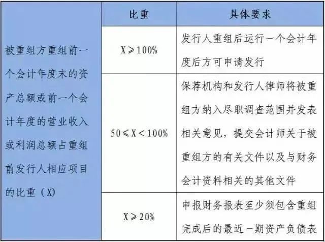 改制过程中资产业务重组应注意哪些问题