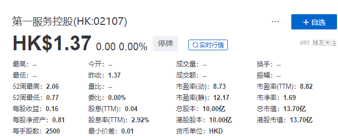 
上市即将满一年的「物业管理公司」，临时停牌，以待公布收购合并消息
(图3)