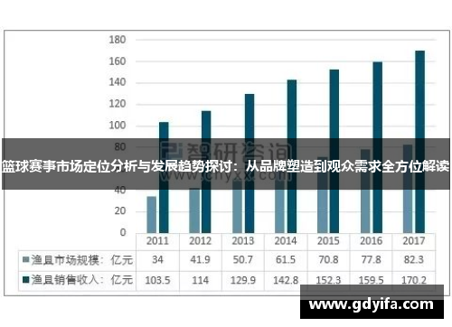 篮球赛事市场定位分析与发展趋势探讨：从品牌塑造到观众需求全方位解读